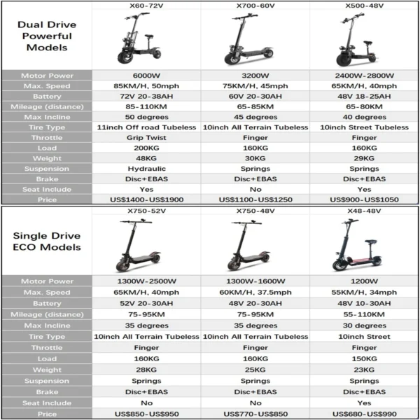 48V-72V 1200W-6000W Electric Scooter 55-85KM/H Fast Single Dual Motor 110km Max Long Range Electric Kick Scooter 11 Inch Tire - Image 5